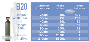 inhoud heliumfles b20